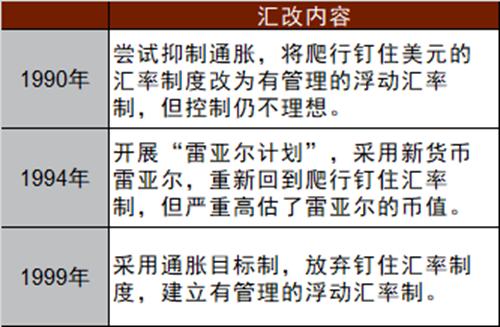 中金：新兴国家货币手册——巴西雷亚尔（巴西里亚尔对人民币汇率货币资讯）