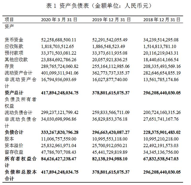 财务报表分析：以万科集团近三年的实际情况为案例进行分析（万科集团财务报表货币资讯）