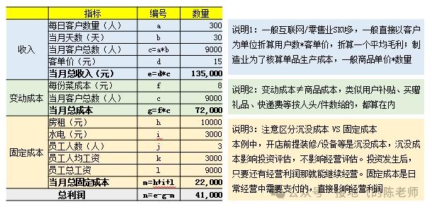数据分析十大模型之七：CVP模型（CVP）