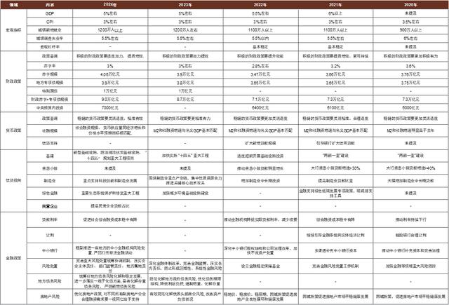 中金：联合解读2024年政府工作报告（bqi货币资讯）