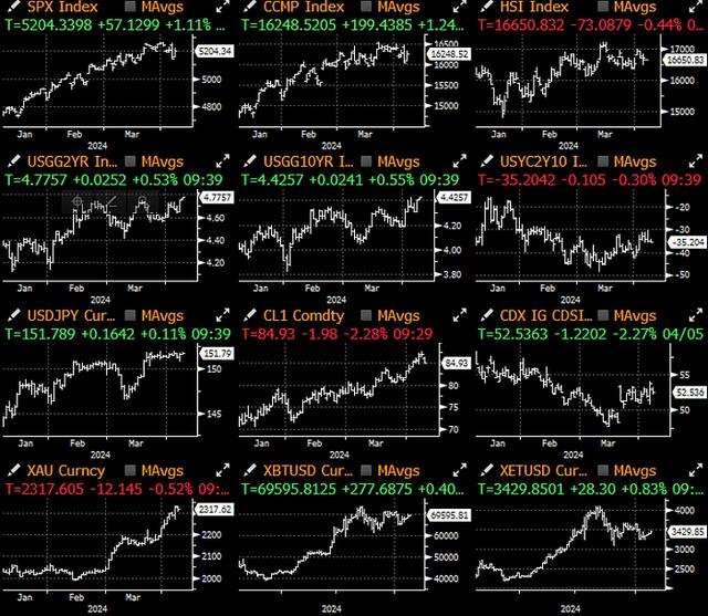 SignalPlus：宏观利好不断，BTC重返7万美元（btc价格货币资讯）