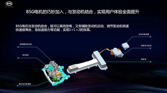如何同时提升汽车动力性和经济性 BSG电机给你答案（BSG货币资讯）