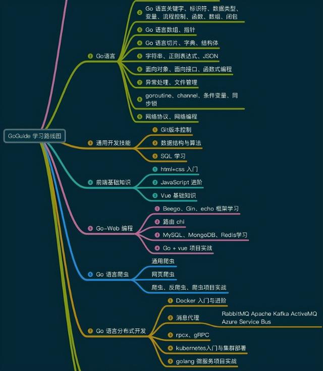 GO 编程：比较全面的开源的包（qbs货币资讯）