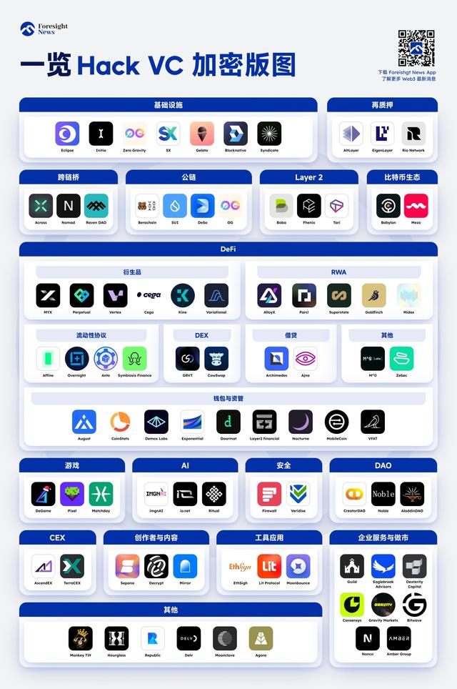 疯狂下注大胆领投，一览 Hack VC 加密版图（正规钱币交易平台货币资讯）