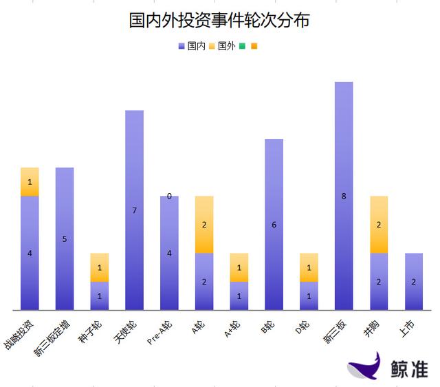 每日投融资速递｜途家网收购大鱼自助游，Nuro.ai获得9200万美元A轮融资——2018.1.31（lofi货币资讯）