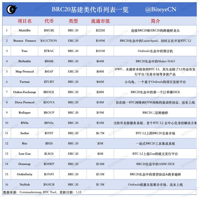Biteye：2024 年度赛道展望（boba货币资讯）