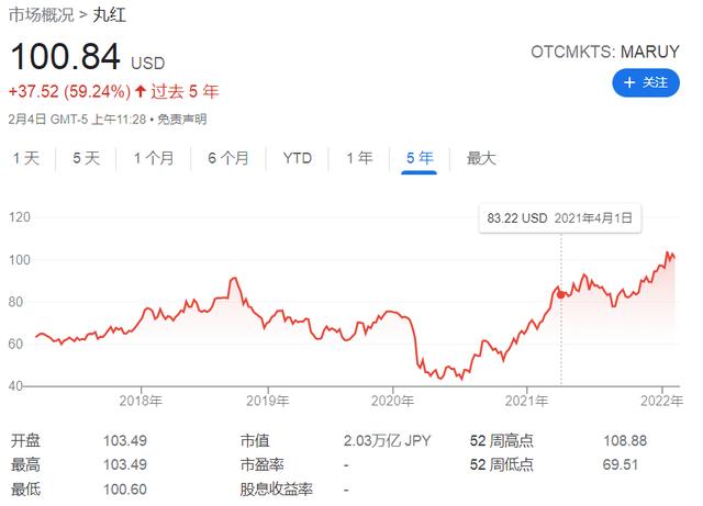 巴菲特再现“神操作”！疫情期间购入的五家日本贸易公司大赚（kaki货币资讯）