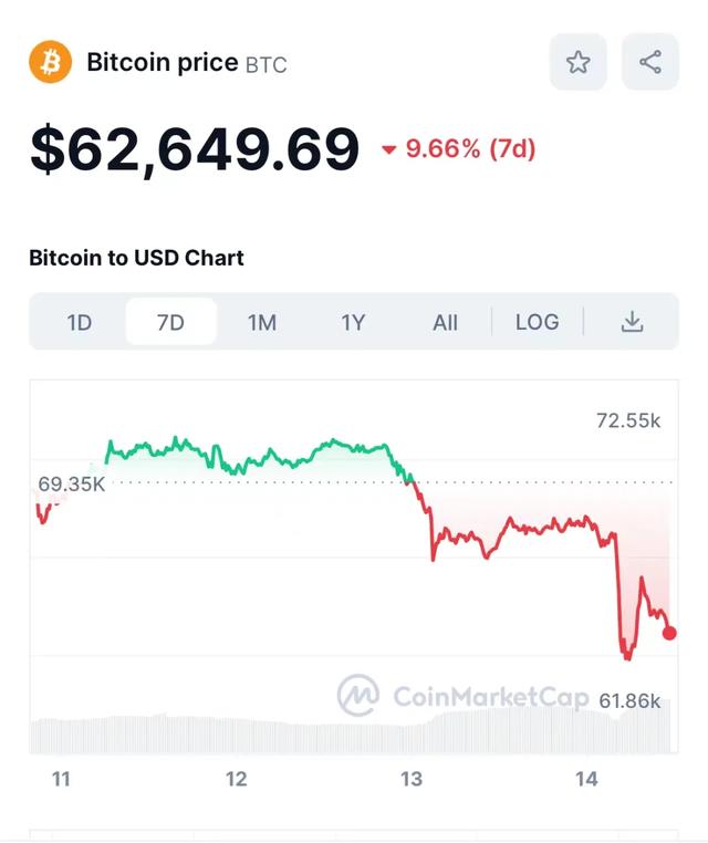 比特币闪崩，超25万人爆仓！到底发生了什么？（btc价格货币资讯）