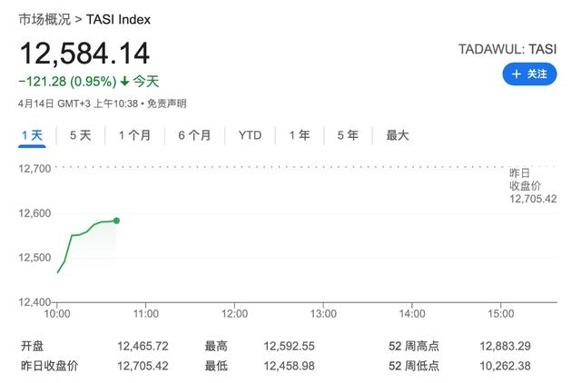 伊朗袭击以色列后称“行动已结束”  比特币暴跌后反弹 中东股市跌幅收窄（eb货币资讯）