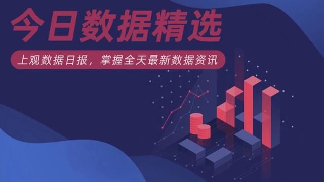 今日数据精选：比特币大爆仓钱蒸发得比水快；储蓄国债线上额度秒光（btc价格货币资讯）
