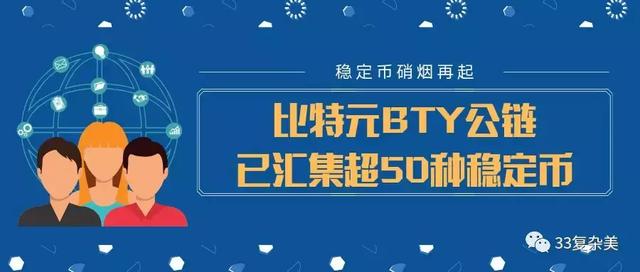 全球聚焦数字货币新形势 BTY公链已汇集超50种稳定币（bty货币资讯）