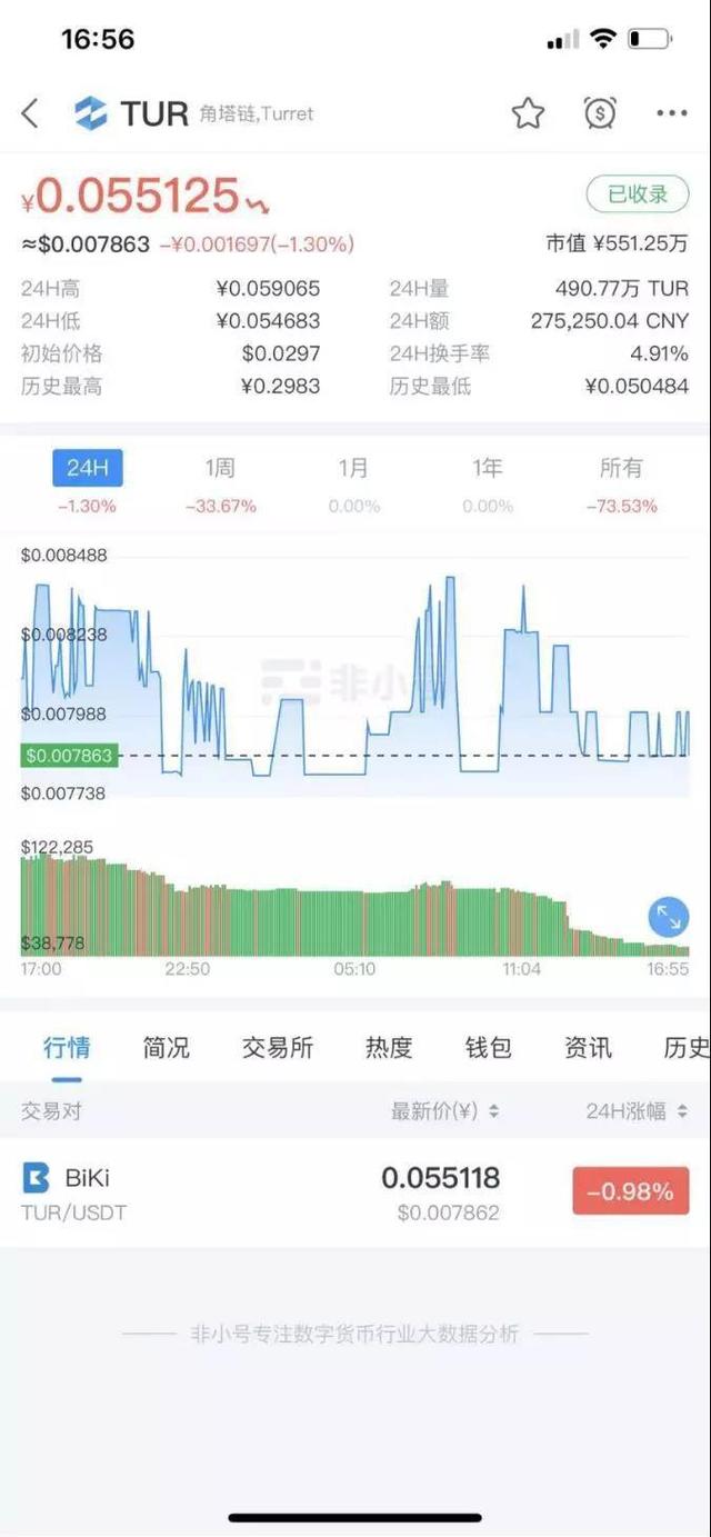 区块链热潮下币圈有多乱：蹭热点、空气币、拉人头（XQC货币资讯）
