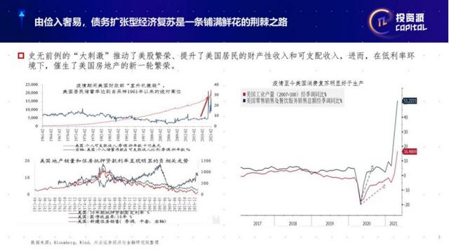 投资派丨现代货币理论（MMT）支撑下：美国债务扩张的荆棘路（mmt货币资讯）