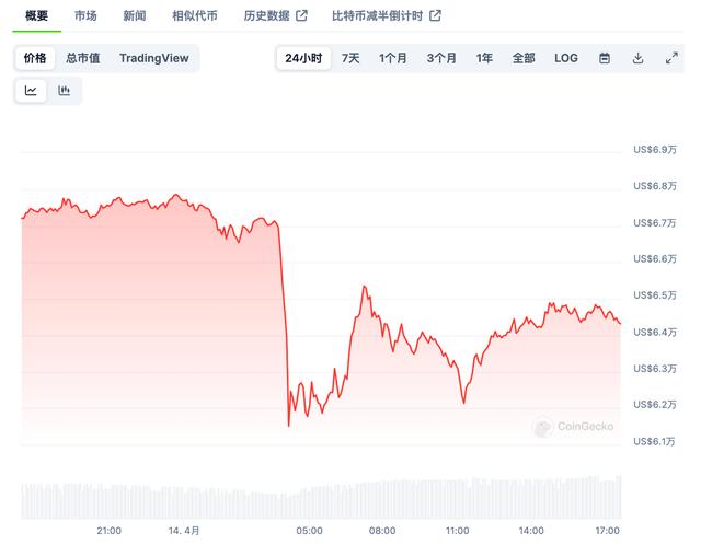虚拟货币市场全线闪崩，“数字黄金”比特币还能避险吗？（虚拟产品货币资讯）