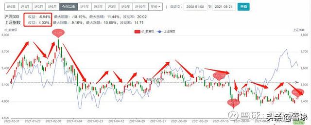 了解FOF基金看这篇就够了：FOF基金全网最全攻略（tofo货币资讯）