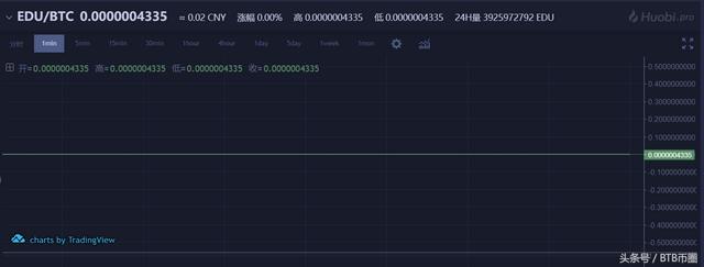 以太坊合约被黑客攻击，EDU归零？火币的锅？虚惊一场而已（edu货币资讯）