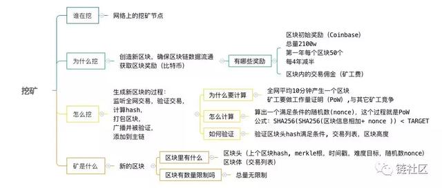 比特币，以太坊，Hyperledger Fabric（fabric货币资讯）