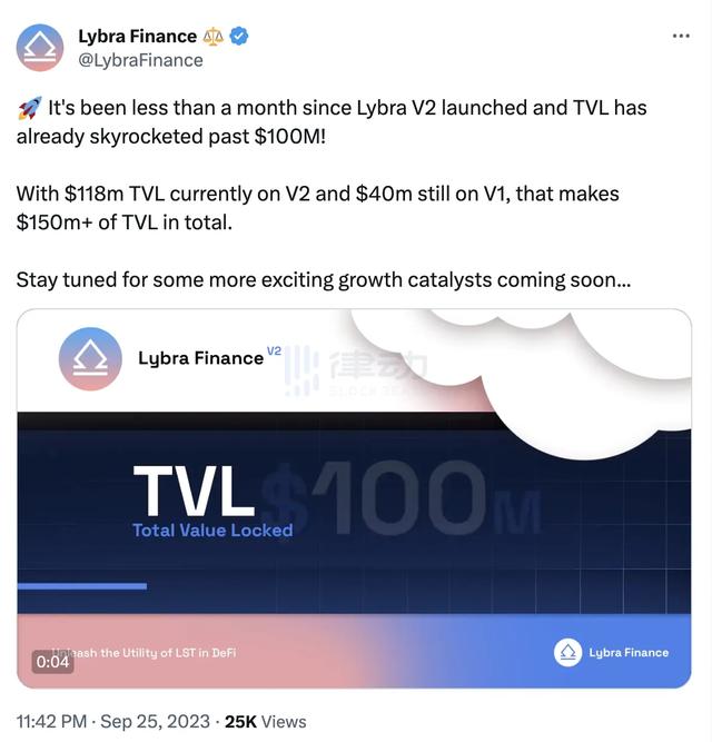 Lybra V2上线一月TVL破1亿美元，LBR价格却跌去50%（LBR货币资讯）
