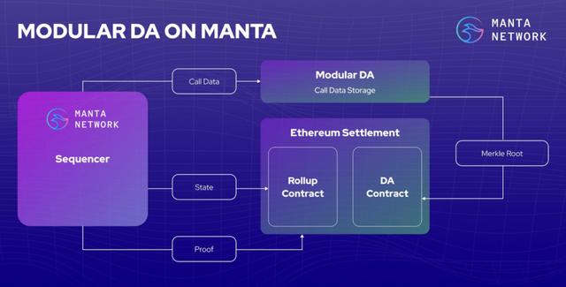 详解币安挖矿新项目 Manta（celer货币资讯）