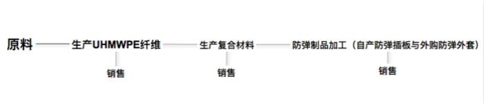 防弹衣生产商同益中冲科创板，营收增长缓慢、ROE下滑（wpe货币资讯）