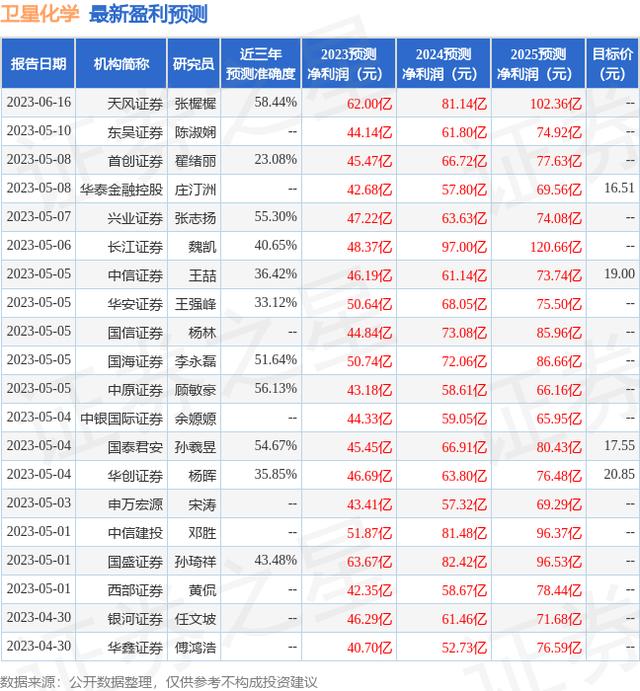 东吴证券：给予卫星化学买入评级（wpe货币资讯）