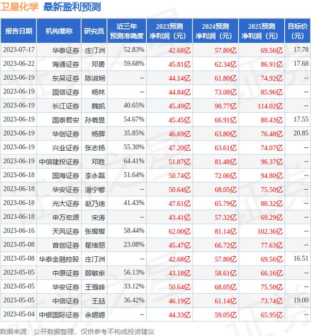 东吴证券：给予卫星化学买入评级（wpe货币资讯）