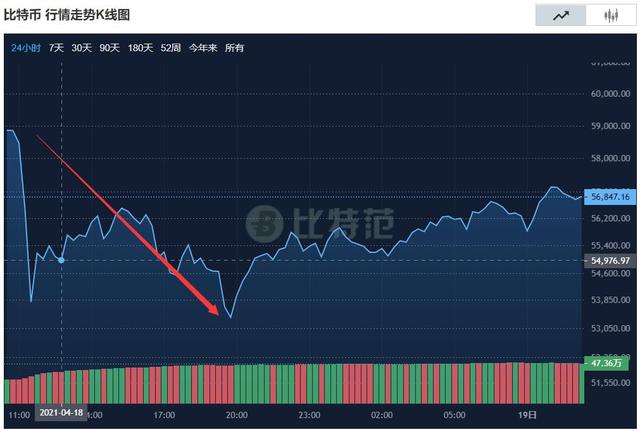 比特币暴跌跳水，虚拟货币要凉了吗？数字人民币即将崛起（vibz货币资讯）