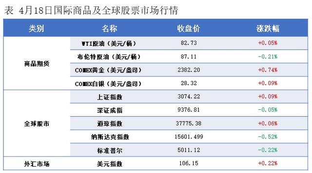 隆众能化早读：市场交投清淡 国际油价涨跌互现（ech货币资讯）