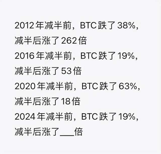 比特币减半3天倒计时，隐藏在周期里的比特币「减半」密码（比特币减半时间表货币资讯）