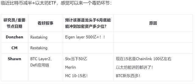 如果不通过，以太坊现货ETF会被什么理由拒？（以太货币资讯）