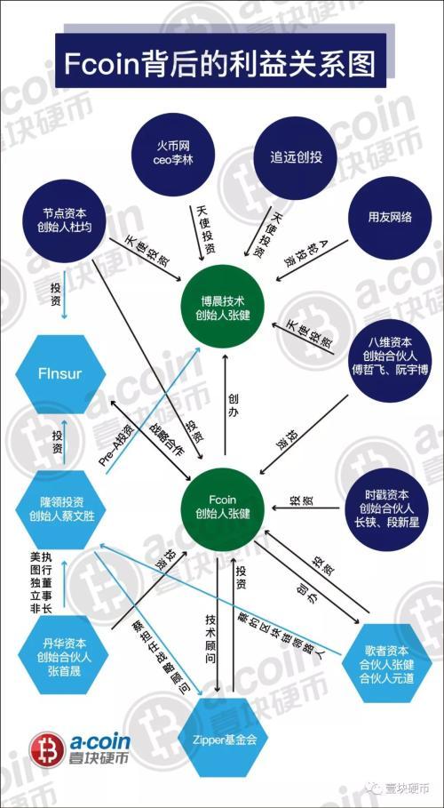 蔡文胜 他才是Fcoin背后的真正操盘者？（蔡文胜货币资讯）