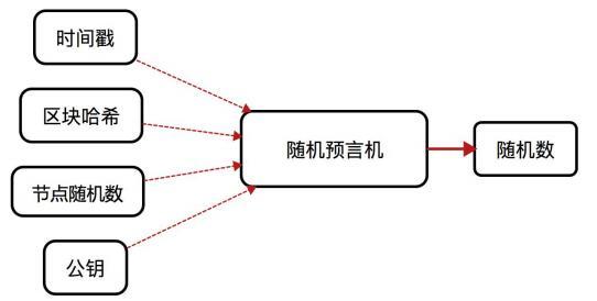纳克链（KnackChain）区块链上游戏娱乐综合平台（kkc货币资讯）