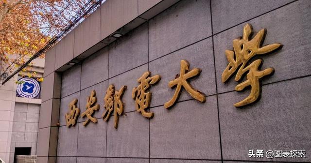 西安邮电学院1985年恢复，为何比兄弟院校晚了7年，只给30亩地？（528厂）