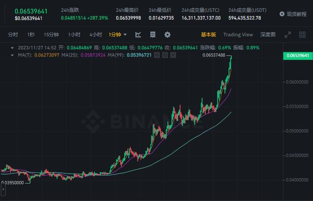 USTC 暴拉背后，是Mint Cash玩的障眼法？（ustc货币资讯）