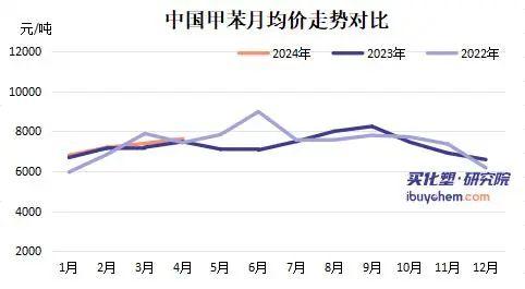 观察丨价格低至一年最低 TDI厂商利润跌破千元关口（tdi价格货币资讯）