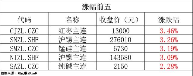 期货早报｜现货黄金跌2.70%，跌破2330美元/盎司关口（交易所交易货币资讯）