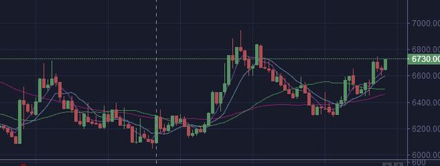比特币价格跌至6000美元，BTC挖矿成本高达5万元，挖矿成赔本买卖（顾凯货币资讯）