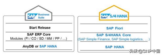 SAP S/4 HANA 与R3(ECC) 的区别（iqn货币资讯）