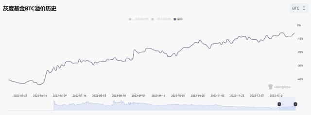 灰度抛压不断，曾经的「比特币貔貅」影响何时休？（zec货币资讯）