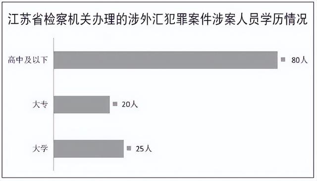 “对敲型”非法买卖外汇犯罪特点及治理（对敲货币资讯）