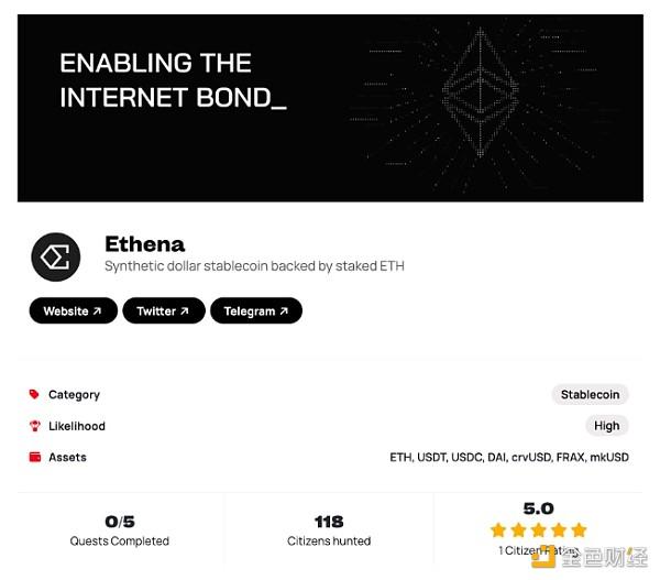 Ethena是机会还是风险？一文帮你明智决策（pnl货币资讯）