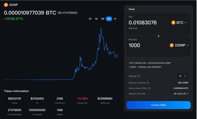 揭秘 DotSwap：2024 年 BTC DeFi 生态爆发，狂暴牛市的起点？（bitstamp货币资讯）