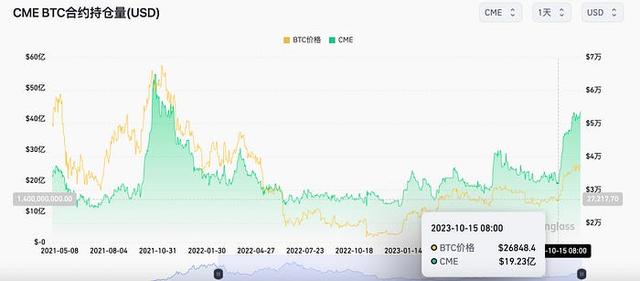 一文梳理BTC现货ETF关键信息-ETF决定关键时刻临近：BTC价格剧烈波动倒计时（mln货币资讯）