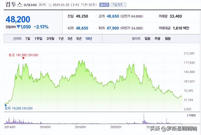 韩国知名发行商为“吃老本”困境，他们过去跟未来做了哪些事情？（tycoon货币资讯）