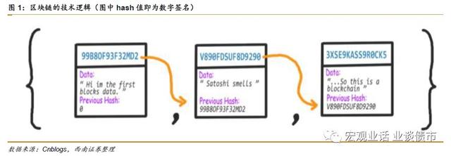 西南宏观 | 解密数字货币：概念、前景和局限（数字货币是啥货币资讯）