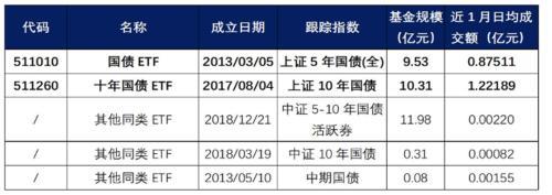 债券ETF实时IOPV，有何优势？定价和交易变得更加清晰（iop货币资讯）