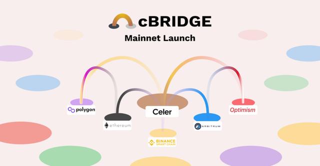 专访Celer：用户究竟需要什么样的跨链桥（celer货币资讯）