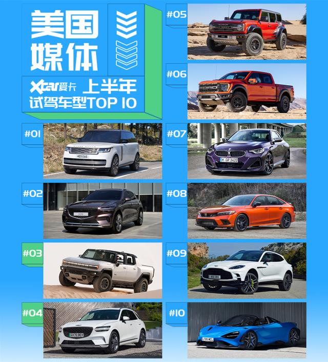 哪款最值得拥有？Motor1上半年新车评分TOP 10（dtop）
