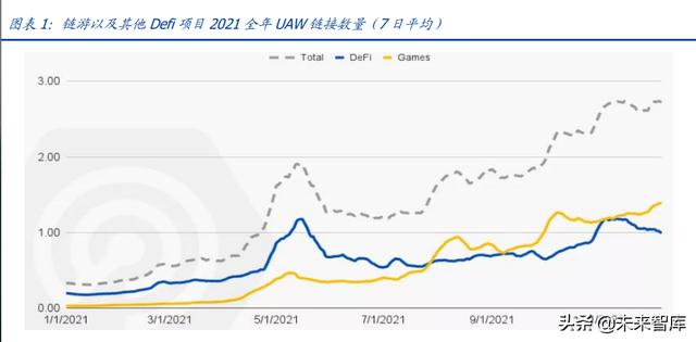 元宇宙专题研究：GameFi深度解析，元宇宙内容雏形显现（draco货币资讯）