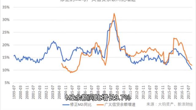 经济正式进入上层货币滞涨，底层通缩的通道#滞涨（tycoon货币资讯）